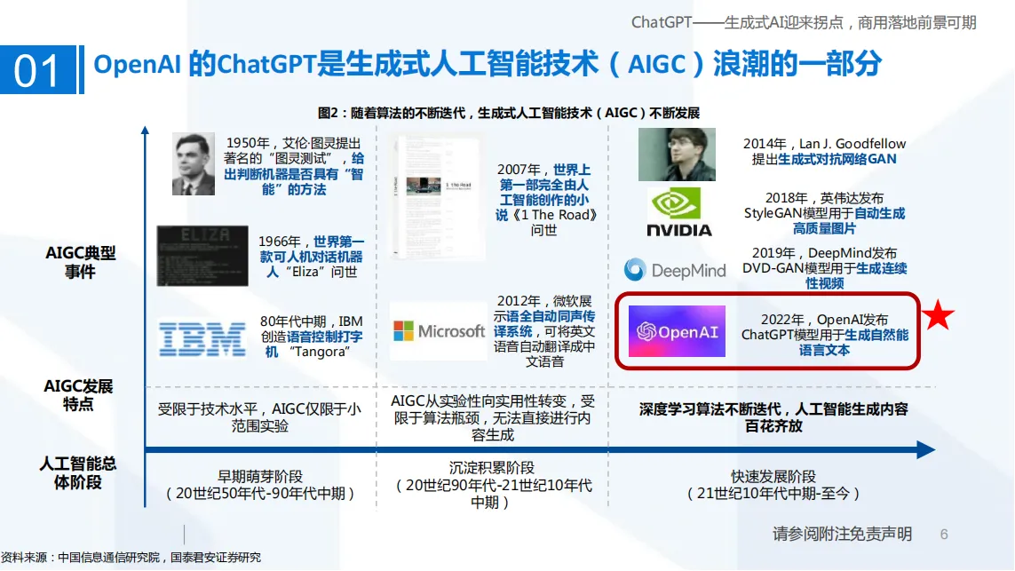 ChatGPT——生成式AI迎来拐点，商用落地前景可期_05