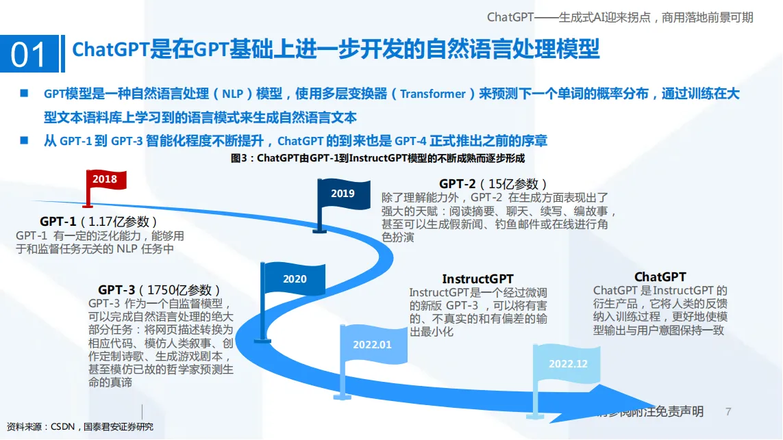 ChatGPT——生成式AI迎来拐点，商用落地前景可期_06