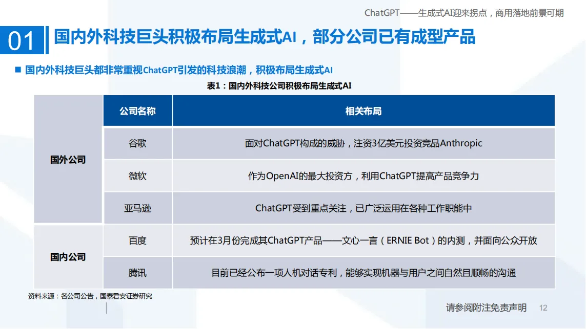 ChatGPT——生成式AI迎来拐点，商用落地前景可期_11