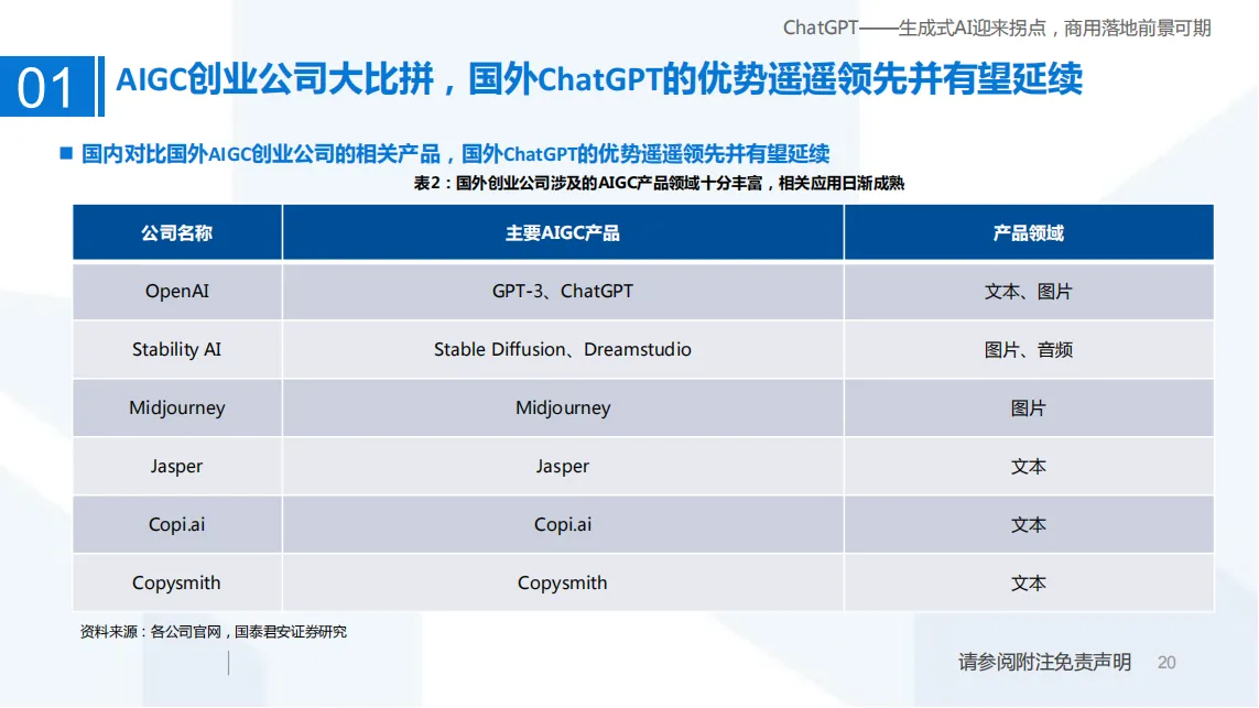 ChatGPT——生成式AI迎来拐点，商用落地前景可期_19