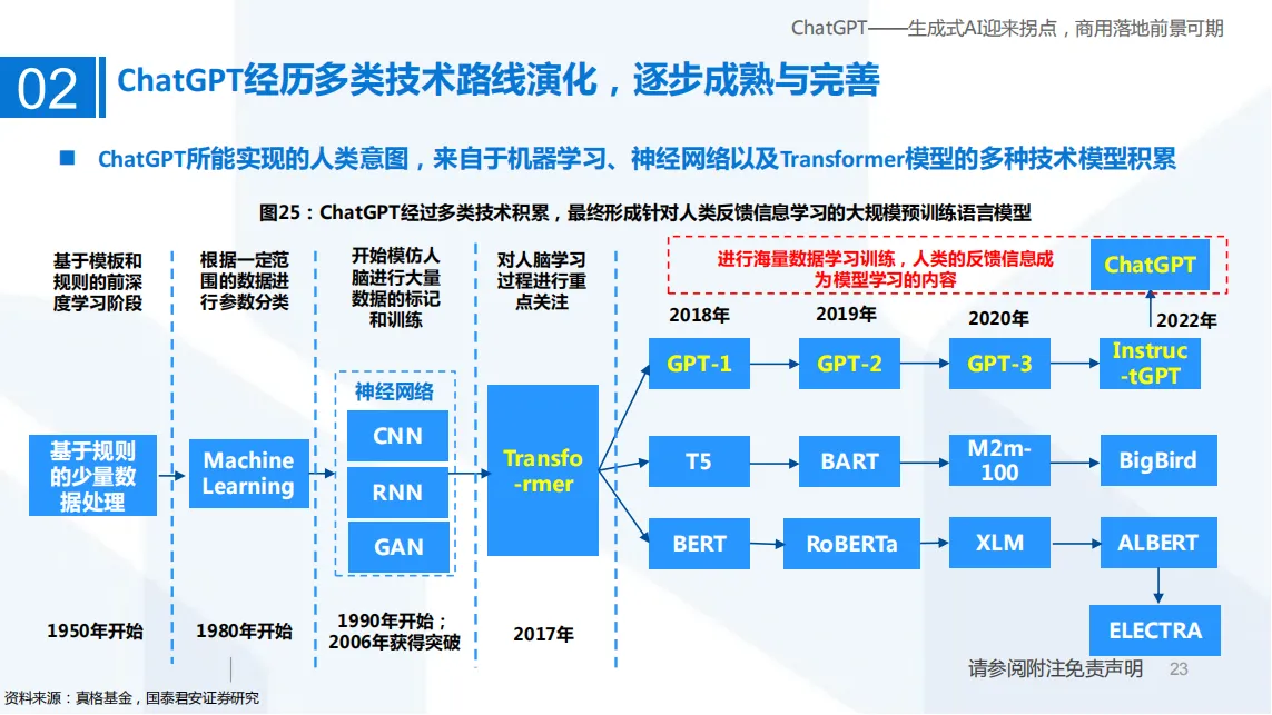 ChatGPT——生成式AI迎来拐点，商用落地前景可期_22