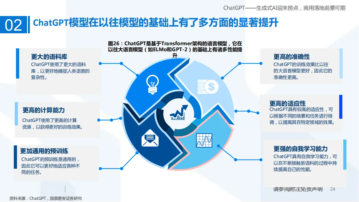 ChatGPT——生成式AI迎来拐点，商用落地前景可期_23