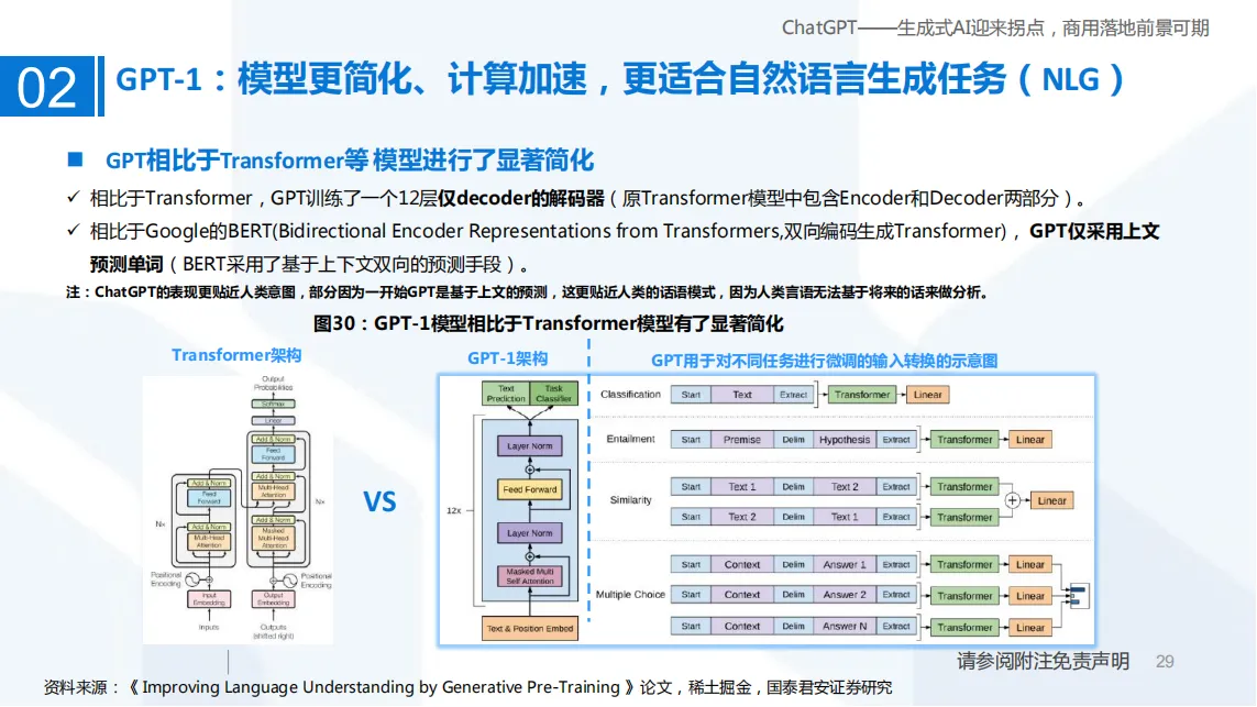 ChatGPT——生成式AI迎来拐点，商用落地前景可期_28