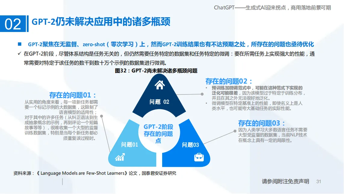 ChatGPT——生成式AI迎来拐点，商用落地前景可期_30