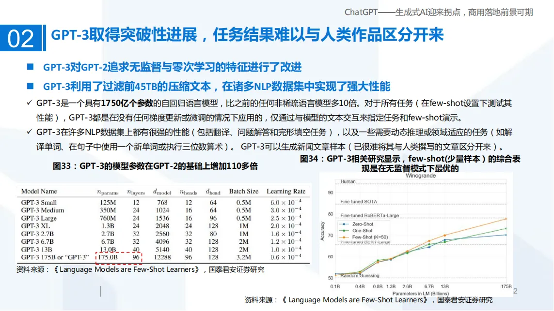 ChatGPT——生成式AI迎来拐点，商用落地前景可期_31