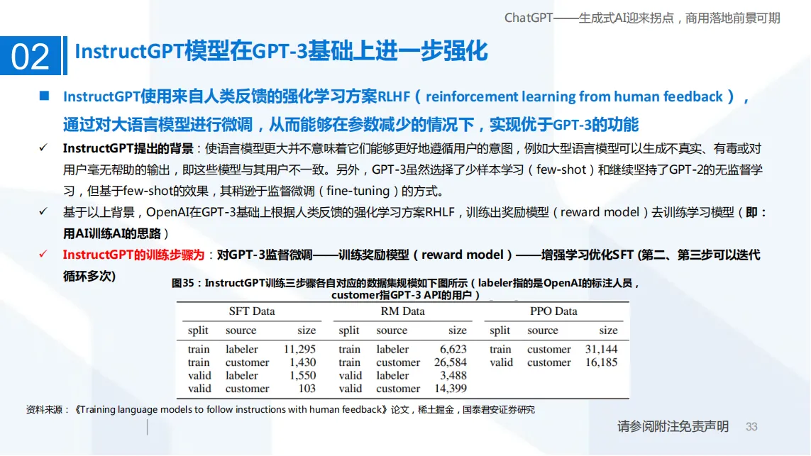 ChatGPT——生成式AI迎来拐点，商用落地前景可期_32