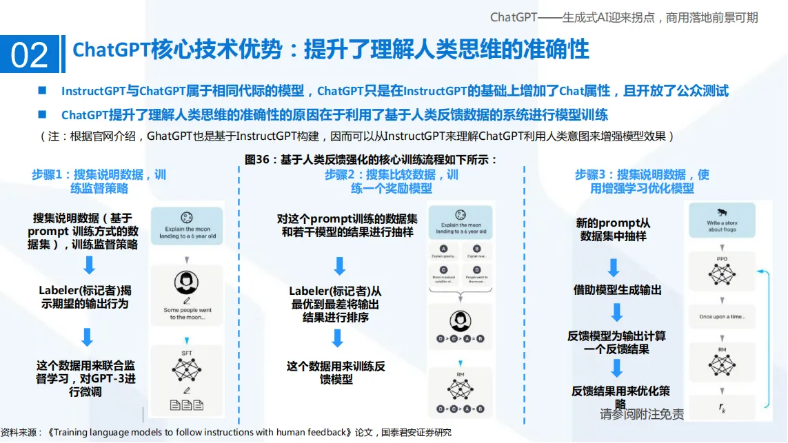 ChatGPT——生成式AI迎来拐点，商用落地前景可期_33