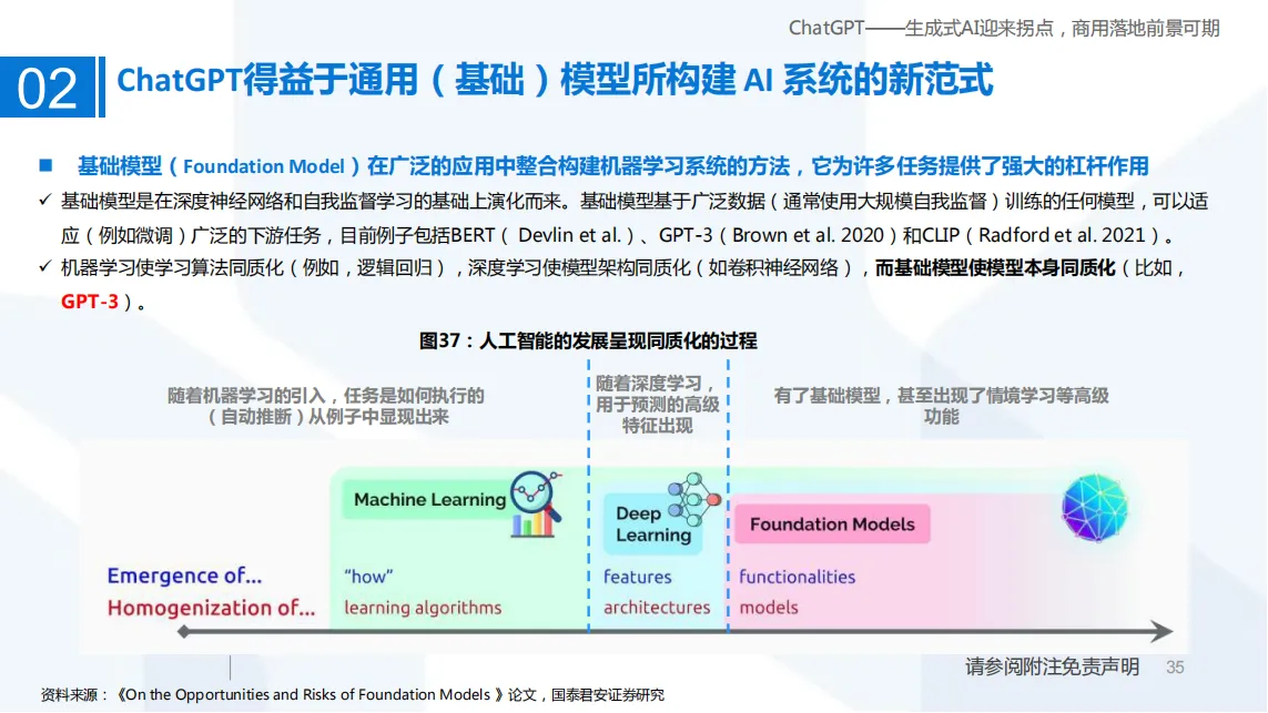 ChatGPT——生成式AI迎来拐点，商用落地前景可期_34