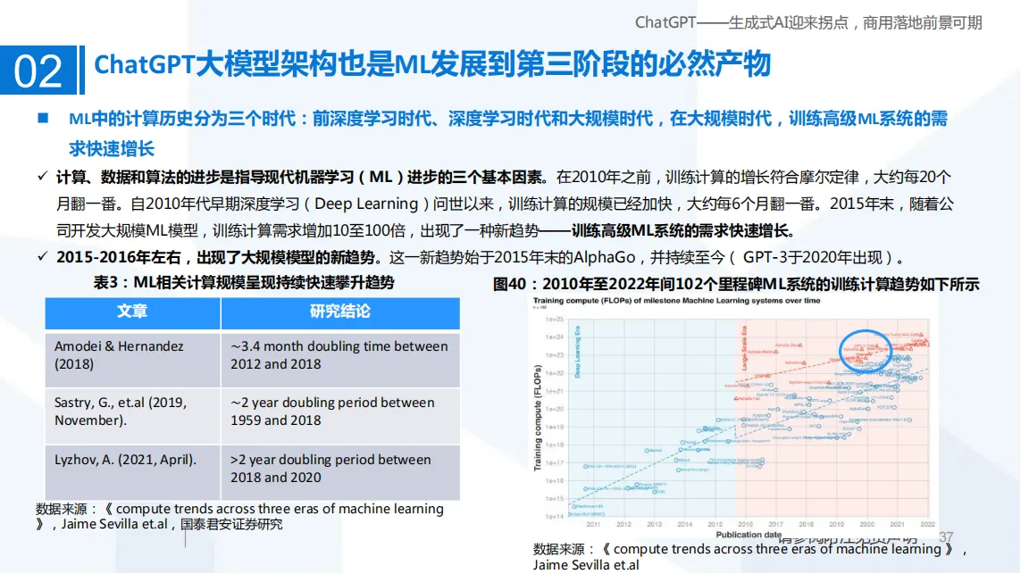 ChatGPT——生成式AI迎来拐点，商用落地前景可期_36