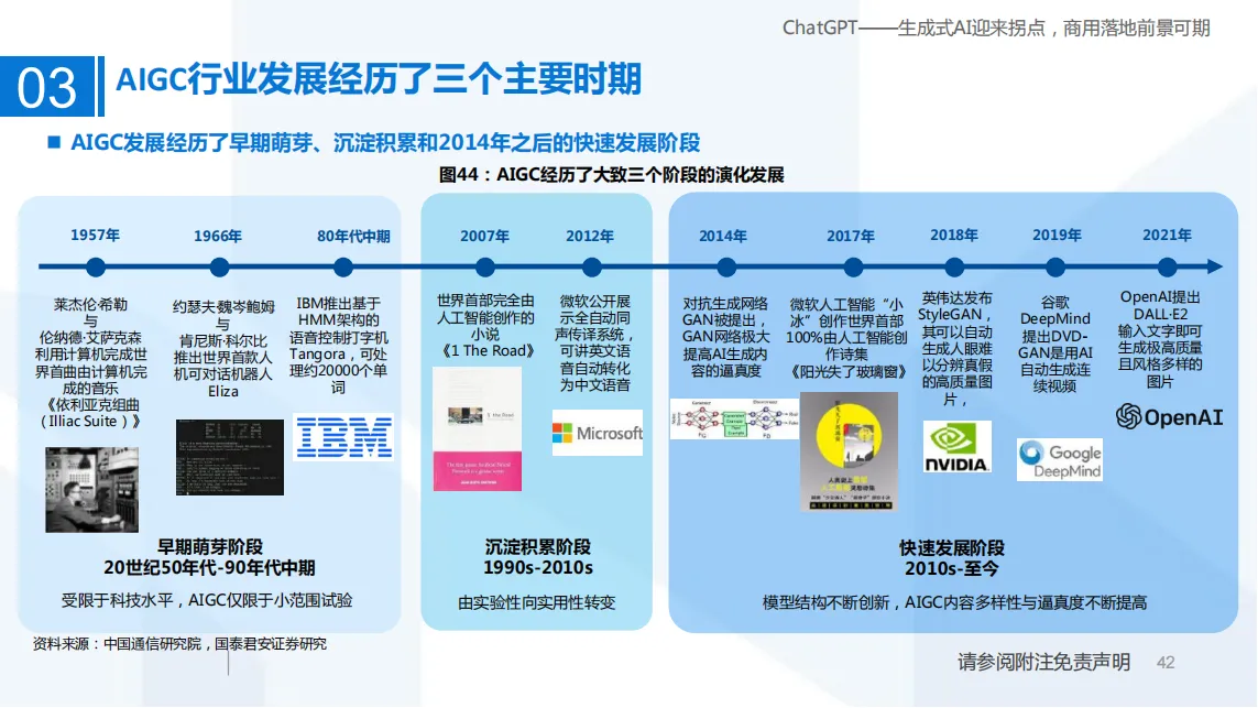 ChatGPT——生成式AI迎来拐点，商用落地前景可期_41