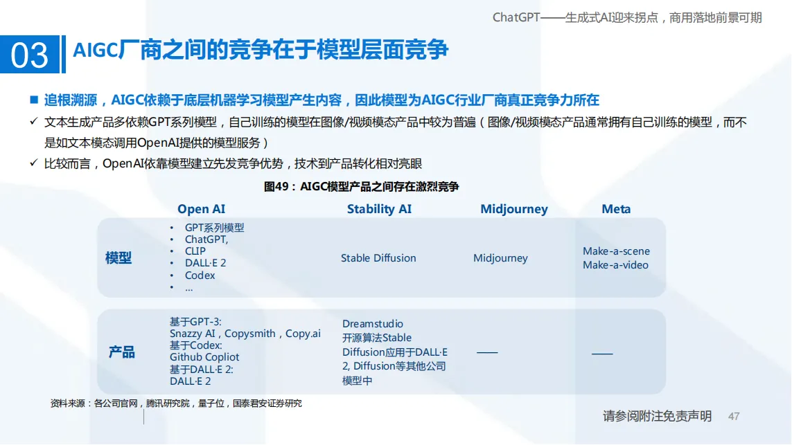 ChatGPT——生成式AI迎来拐点，商用落地前景可期_46