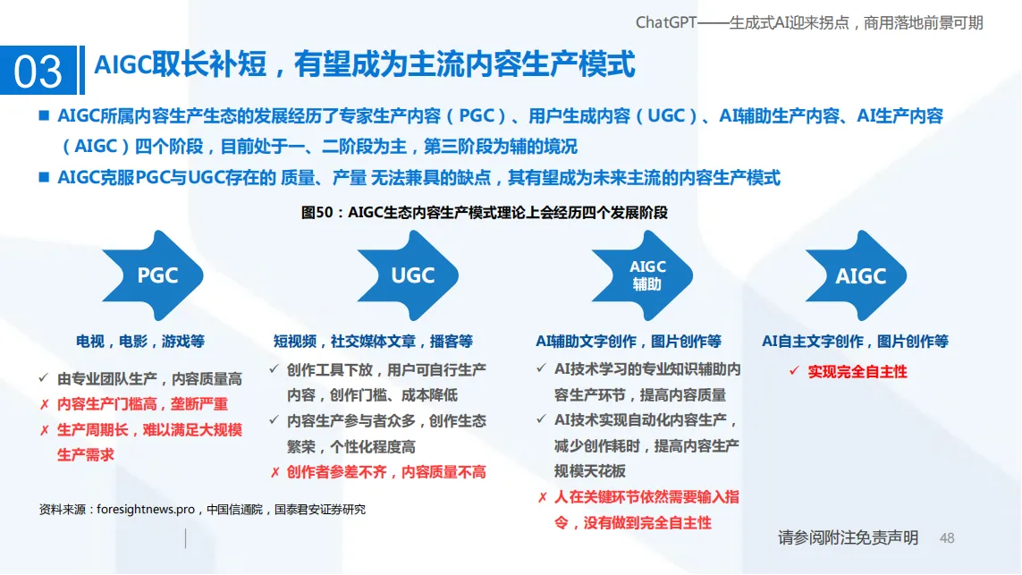 ChatGPT——生成式AI迎来拐点，商用落地前景可期_47