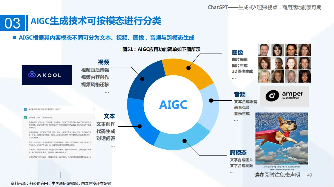 ChatGPT——生成式AI迎来拐点，商用落地前景可期_48