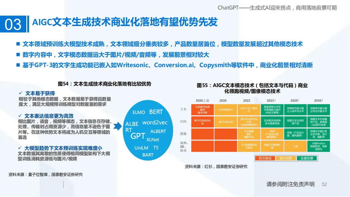 ChatGPT——生成式AI迎来拐点，商用落地前景可期_51