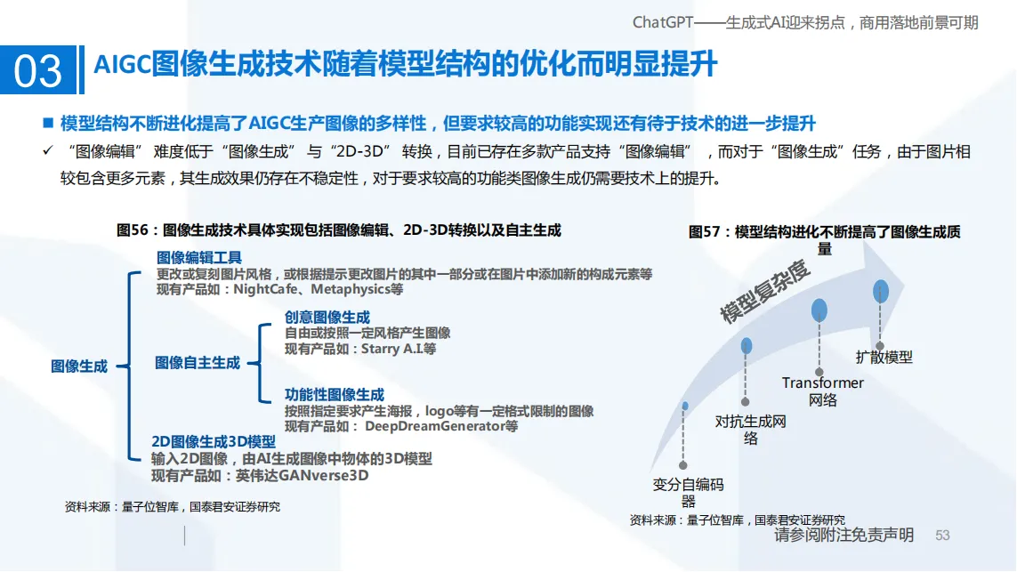 ChatGPT——生成式AI迎来拐点，商用落地前景可期_52