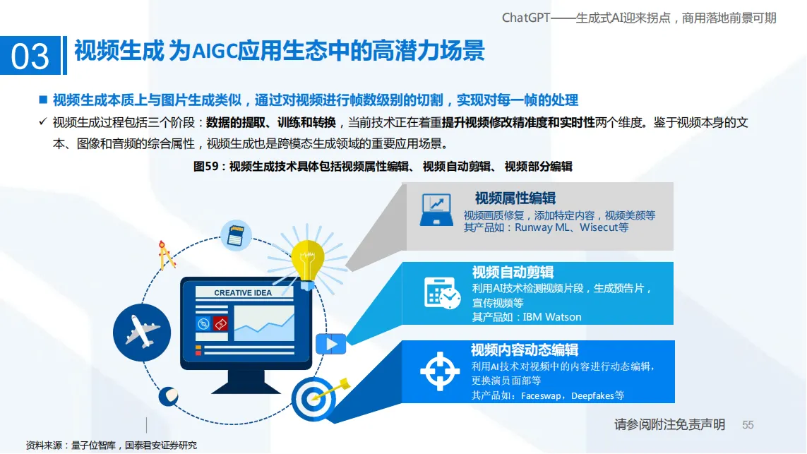 ChatGPT——生成式AI迎来拐点，商用落地前景可期_54