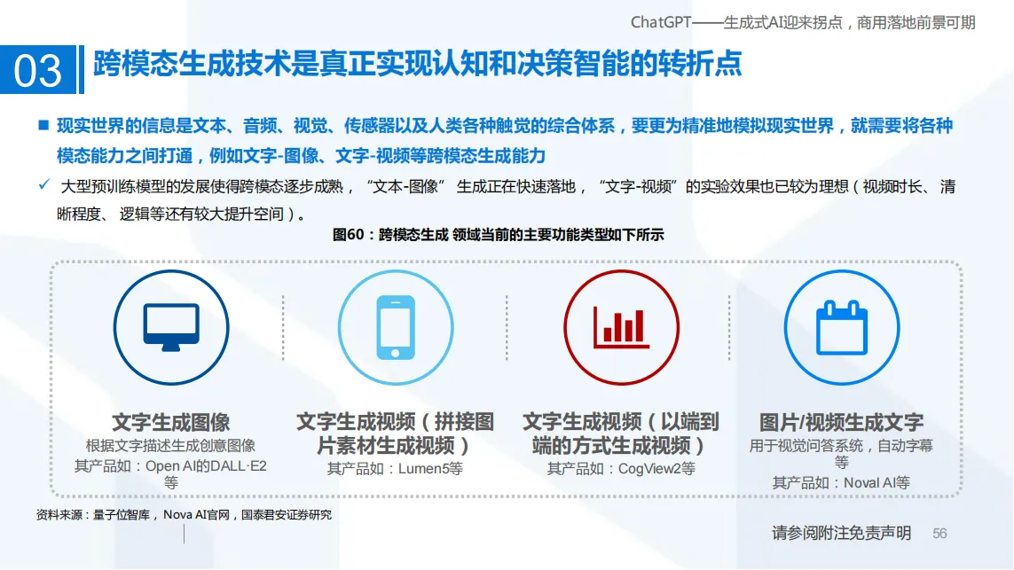 ChatGPT——生成式AI迎来拐点，商用落地前景可期_55