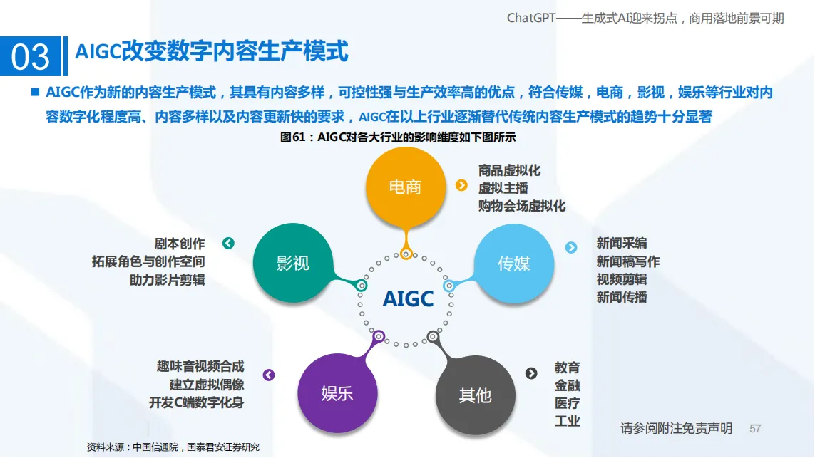 ChatGPT——生成式AI迎来拐点，商用落地前景可期_56