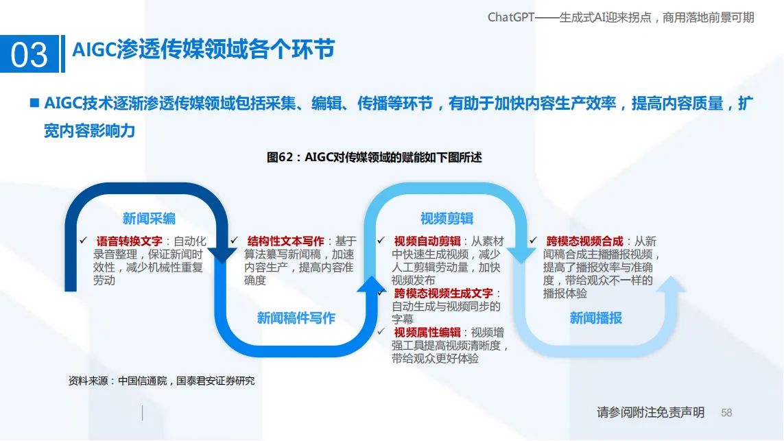 ChatGPT——生成式AI迎来拐点，商用落地前景可期_57