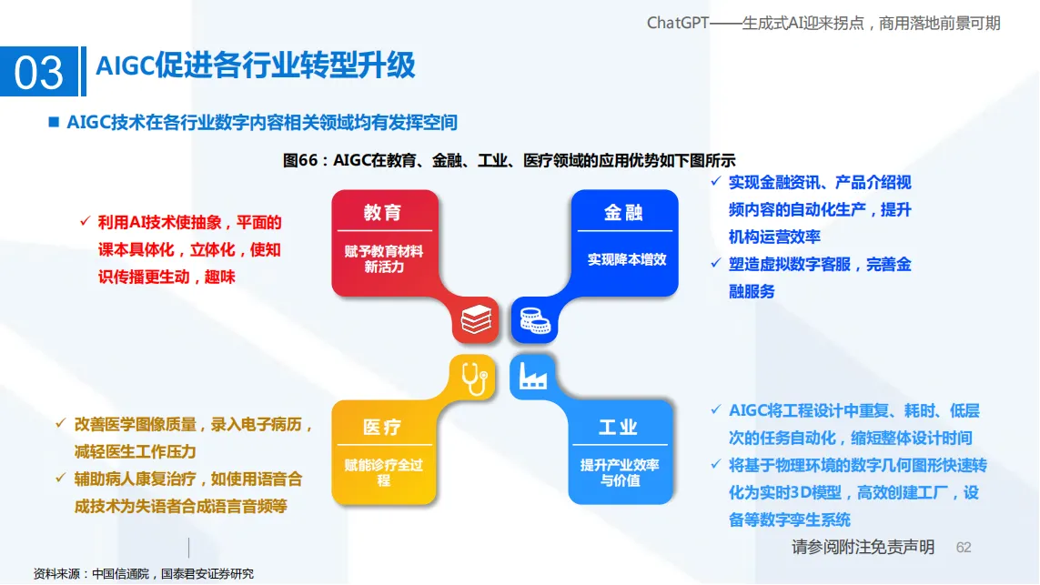 ChatGPT——生成式AI迎来拐点，商用落地前景可期_61