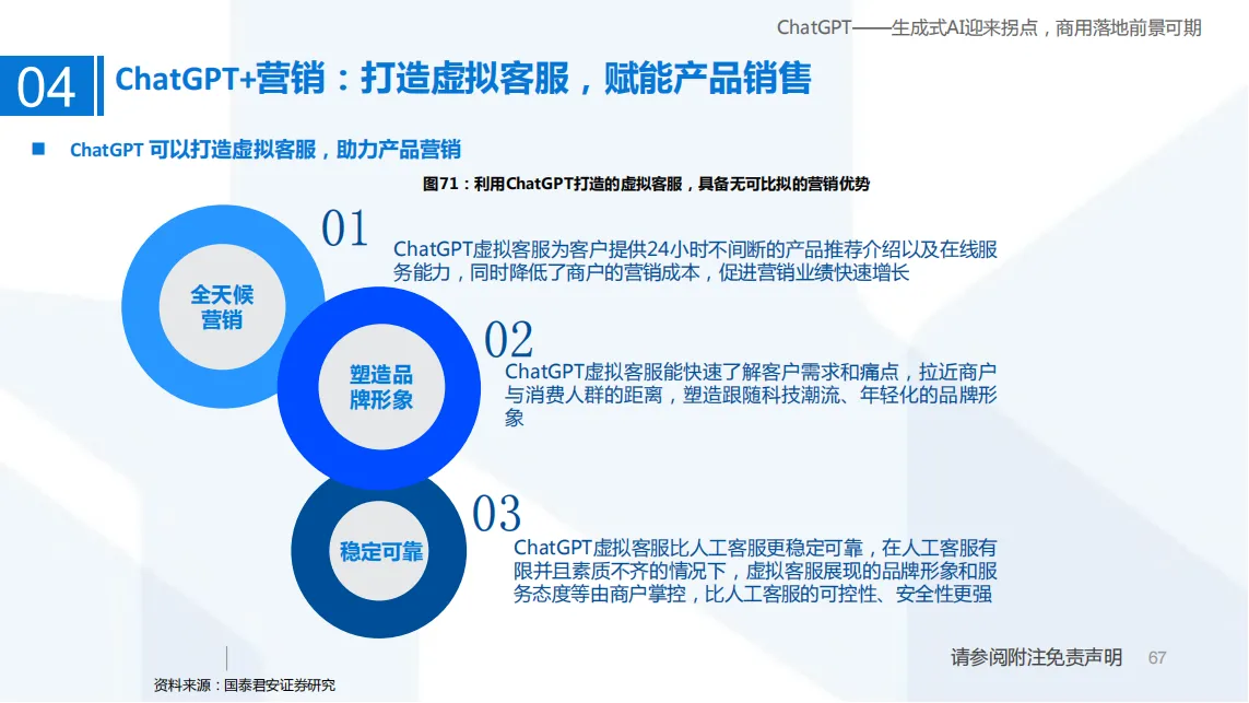 ChatGPT——生成式AI迎来拐点，商用落地前景可期_66